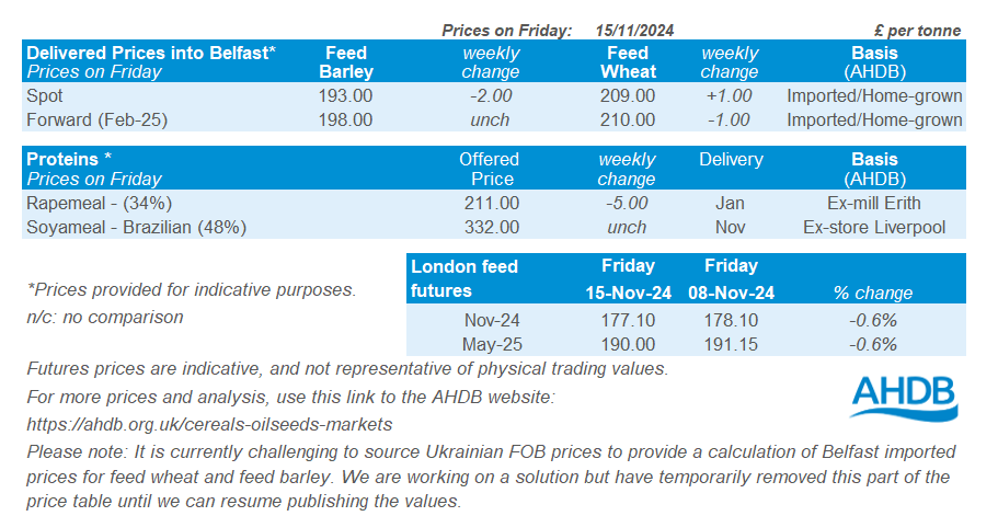 NI_prices table 18 11 202472